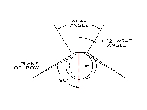 Plane of Bow Settings